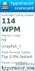 Scorecard for user crayfish_