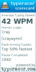 Scorecard for user craywynn