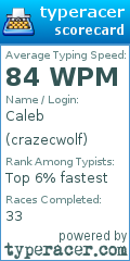 Scorecard for user crazecwolf