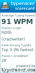 Scorecard for user craziiwriter