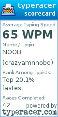 Scorecard for user crazyamnhobo