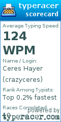 Scorecard for user crazyceres