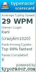 Scorecard for user crazykm1020