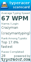 Scorecard for user crazymantyping