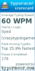 Scorecard for user crazytypistgamer