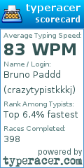 Scorecard for user crazytypistkkkj