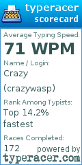 Scorecard for user crazywasp