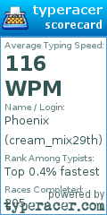 Scorecard for user cream_mix29th