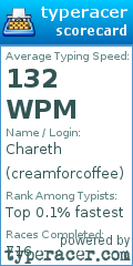 Scorecard for user creamforcoffee