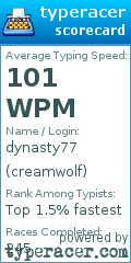 Scorecard for user creamwolf