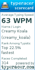 Scorecard for user creamy_koala