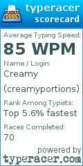 Scorecard for user creamyportions