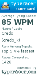 Scorecard for user credo_k