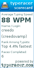 Scorecard for user creedovamp