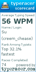 Scorecard for user creem_chease