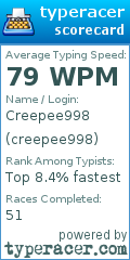 Scorecard for user creepee998