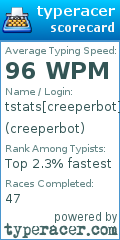 Scorecard for user creeperbot