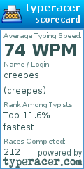 Scorecard for user creepes