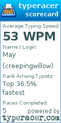 Scorecard for user creepingwillow