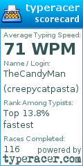 Scorecard for user creepycatpasta