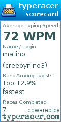 Scorecard for user creepynino3