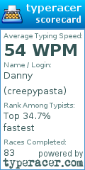 Scorecard for user creepypasta