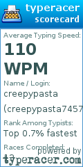 Scorecard for user creepypasta7457