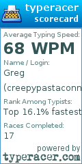 Scorecard for user creepypastaconnor