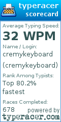 Scorecard for user cremykeyboard