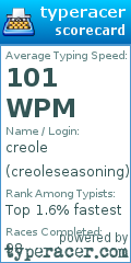 Scorecard for user creoleseasoning