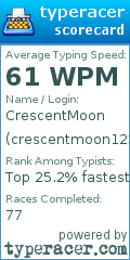 Scorecard for user crescentmoon123