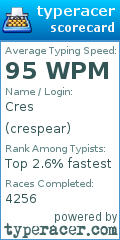 Scorecard for user crespear