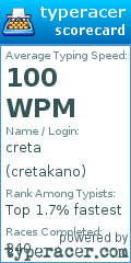 Scorecard for user cretakano