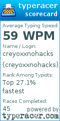 Scorecard for user creyoxxnohacks