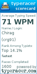 Scorecard for user crg91