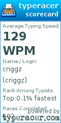 Scorecard for user criggz
