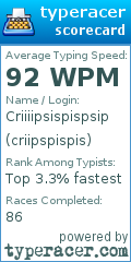 Scorecard for user criipspispis