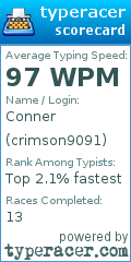 Scorecard for user crimson9091