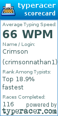 Scorecard for user crimsonnathan1