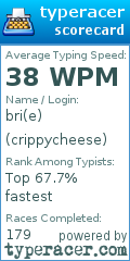 Scorecard for user crippycheese