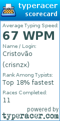 Scorecard for user crisnzx