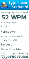 Scorecard for user crisoswim