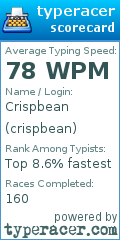 Scorecard for user crispbean