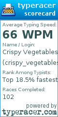 Scorecard for user crispy_vegetables