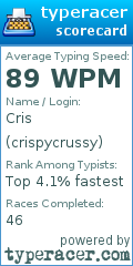 Scorecard for user crispycrussy