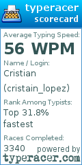 Scorecard for user cristain_lopez