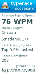 Scorecard for user cristian0017