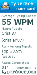 Scorecard for user cristian87