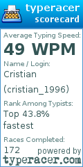 Scorecard for user cristian_1996
