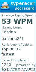 Scorecard for user cristina24